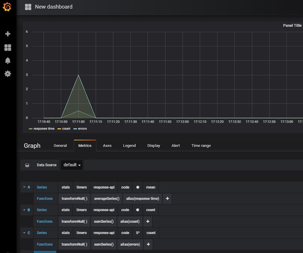 Metric Baselines For APIs